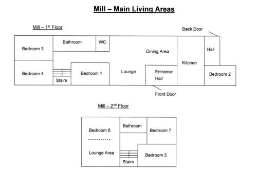 Mill floorplan